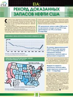 EIA: РЕКОРД ДОКАЗАННЫХ ЗАПАСОВ НЕФТИ США EIA: РЕКОРД ДОКАЗАННЫХ ЗАПАСОВ НЕФТИ США