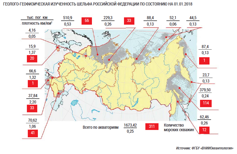 Геолого-геофизическая изученность шельфа Российской Федерации по состоянию на 01.01