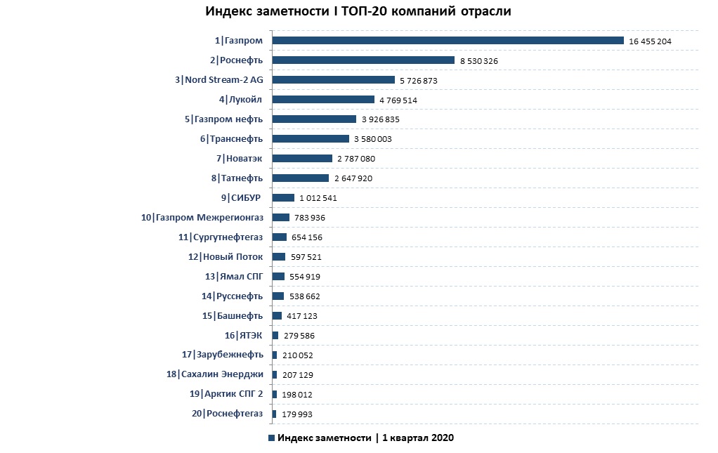 Нефть_2кв20_1 Нефть_2кв20_1