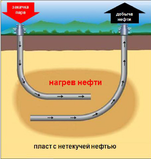 Новые технологии Новые технологии