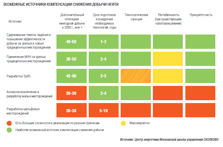 Курсовая работа по теме Геолого-экологическая основа эффективного освоения минерально-сырьевых ресурсов Западно-Арктического шельфа России Курсовая работа по теме Геолого-экологическая основа эффективного освоения минерально-сырьевых ресурсов Западно-Арктического шельфа России