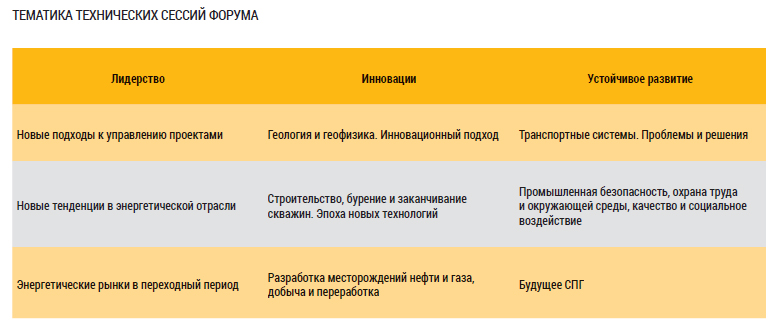 Реферат: Энергетика ТЭК: Нефть, нефтяная промышленность Реферат: Энергетика ТЭК: Нефть, нефтяная промышленность
