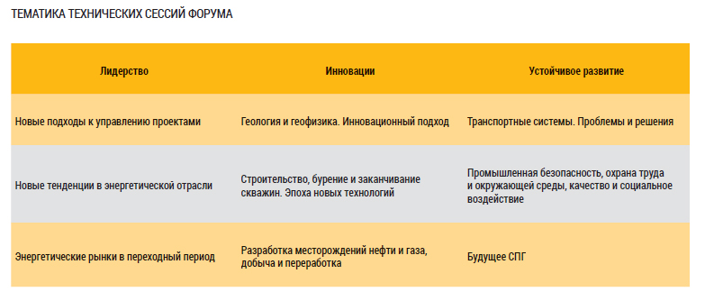 Тематика технических сессий Форума