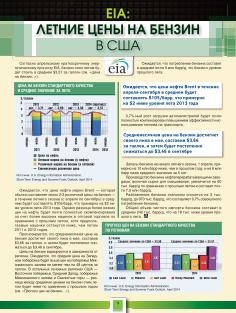 EIA: ЛЕТНИЕ ЦЕНЫ НА БЕНЗИН В США EIA: ЛЕТНИЕ ЦЕНЫ НА БЕНЗИН В США