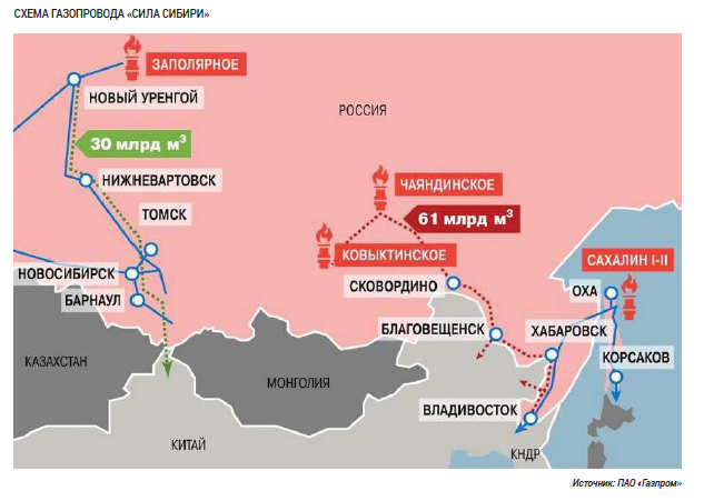 Схема газопровода «Сила Сибири»