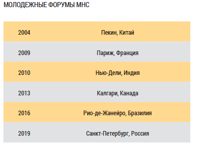 Реферат: Стратегия развития нефтедобывающей отрасли до 2030 г.