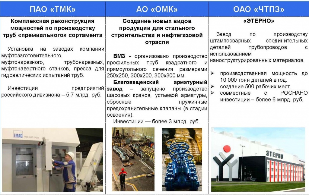 Инвестиционные проекты трубных компаний в 2015 году Инвестиционные проекты трубных компаний в 2015 году