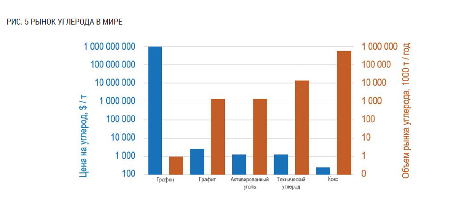 e714ac94a01955e9436fc2cee9ebb576 Метано водородная смесь как топливо