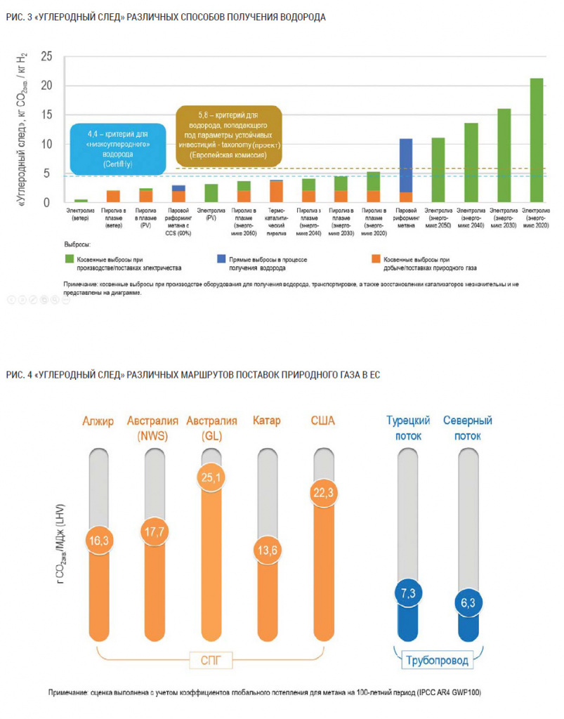 e9e7f809be8c9057d431cb910240b11a Метано водородная смесь как топливо